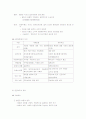 사회보험의 정의와 공공부조법 2페이지