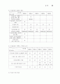 장애인복지시설의 운영개선 실행방안 연구 25페이지