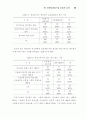 장애인복지시설의 운영개선 실행방안 연구 59페이지