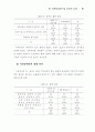 장애인복지시설의 운영개선 실행방안 연구 61페이지