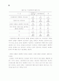 장애인복지시설의 운영개선 실행방안 연구 64페이지