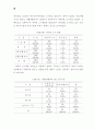 장애인복지시설의 운영개선 실행방안 연구 78페이지
