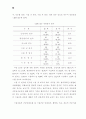 장애인복지시설의 운영개선 실행방안 연구 80페이지