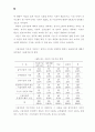 장애인복지시설의 운영개선 실행방안 연구 82페이지
