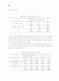 장애인복지시설의 운영개선 실행방안 연구 88페이지