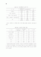 장애인복지시설의 운영개선 실행방안 연구 90페이지