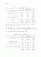 장애인복지시설의 운영개선 실행방안 연구 98페이지