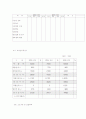 창업계획서 (녹차 전문점) 11페이지