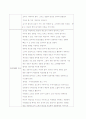 창업계획서 (녹차 전문점) 14페이지