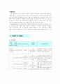 영어학습지도안(중등1,고등1) 9페이지