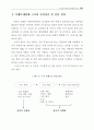 E비즈니스 마케팅 15페이지