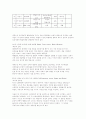 에릭슨의 사회심리이론  9페이지