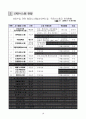 [세외수입 종합징수시스템] 10페이지