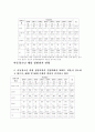 낙태, 성매매, 성관계, 성폭력 통계자료 2페이지