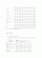 낙태, 성매매, 성관계, 성폭력 통계자료 4페이지
