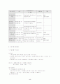 정신장애인 프로그램 8페이지