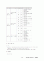 정신장애인 프로그램 14페이지