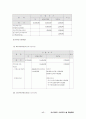 정신장애인 프로그램 17페이지
