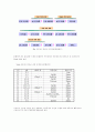 도금폐수중 질소처리 연구 29페이지