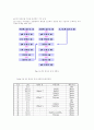 도금폐수중 질소처리 연구 32페이지