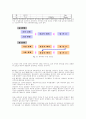 도금폐수중 질소처리 연구 33페이지