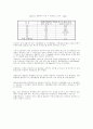 도금폐수중 질소처리 연구 35페이지