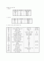 도금폐수중 질소처리 연구 47페이지