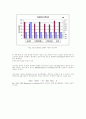 도금폐수중 질소처리 연구 81페이지