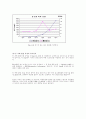 도금폐수중 질소처리 연구 83페이지