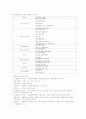 사회복지정책의 주체와 국제화 5페이지