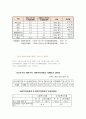 예산안으로 보는 아동복지 정책과 전망 12페이지