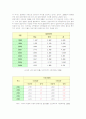  입양 및 가정위탁보호 7페이지