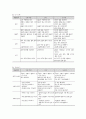 표준보육과정의 구성체계 3페이지