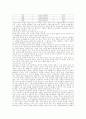 [중국의 경제지리를 읽는다],[중국의 문화지리를 읽는다] 4페이지