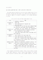 [글로벌 금융위기와 기업 전략에 대한 연구] 4페이지