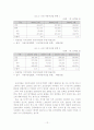 [글로벌 금융위기와 기업 전략에 대한 연구] 12페이지