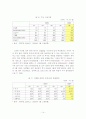 [글로벌 금융위기와 기업 전략에 대한 연구] 14페이지