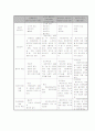 사회복지정책론 중간고사 문제풀이(자료첨부) 15페이지