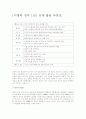 [이명박 정부 1년] 규제 풀린 부동산 1페이지