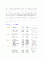 세리에 A 리그 역사와 이적현황 2페이지