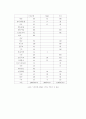 NGO의 실태와 문제점  3페이지