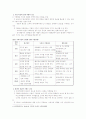 CRM 14페이지