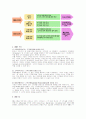 CRM 3페이지