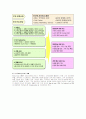 CRM 7페이지