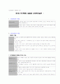 인간행동과 사회환경 요약 1페이지