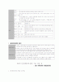 인간행동과 사회환경 요약 11페이지