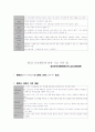 인간행동과 사회환경 요약 14페이지