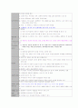인간행동과 사회환경 요약 21페이지