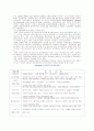 청소년기의 자아정체감외 청소년 복지등 5페이지