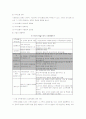 말아톤, 사회복지사로서의 개입 11페이지
